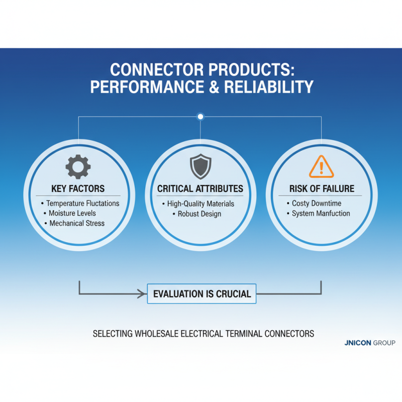 2026 Best High Quality Wholesale Connector Terminal Products What to Choose