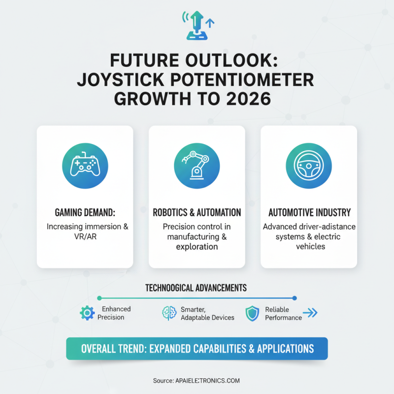 2026 Top Joystick Potentiometers for Global Buyers Insights?