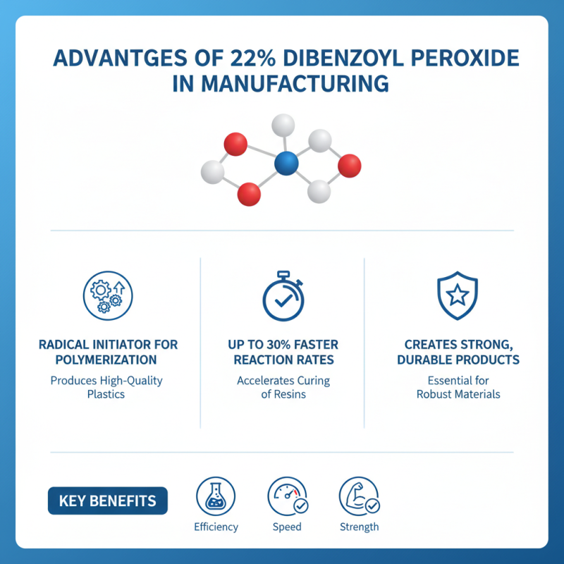 Top 5 Benefits of Dibenzoyl Peroxide 22% for Your Business?