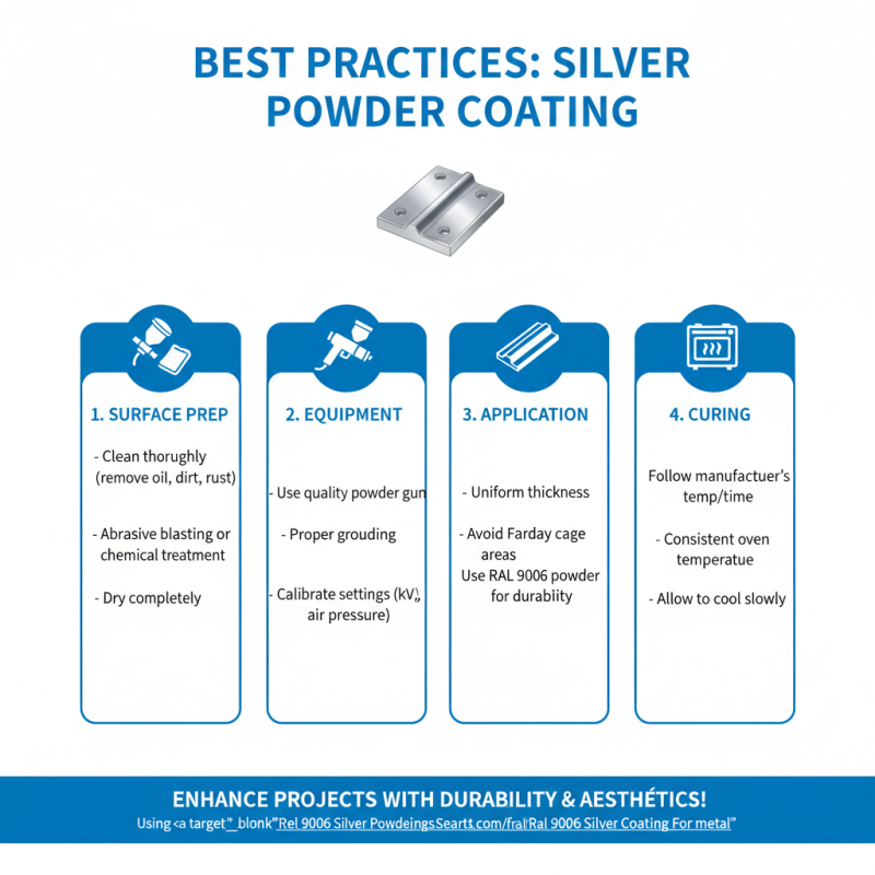 What is Silver Powder Coat and How Can It Benefit Your Projects?