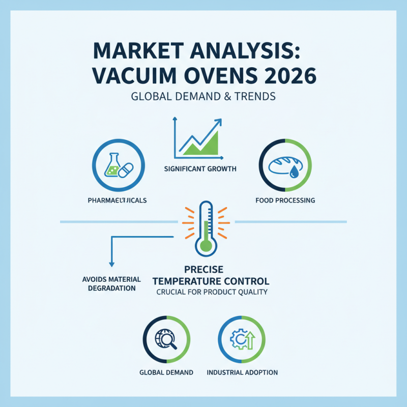 2026 Top Digital Vacuum Oven Buying Guide for Global Buyers?