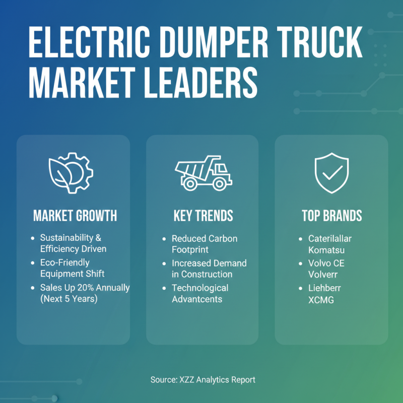 Top 10 Electric Dumper Trucks You Should Consider Today