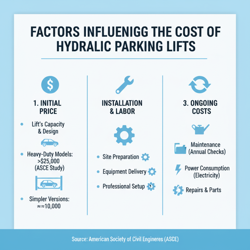 Top China Hydraulic Parking Lift Supplier Guide for Efficient Parking Solutions?