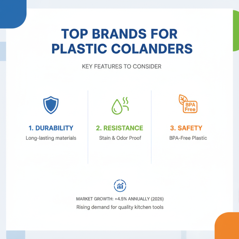 Top Plastic Colanders for Global Buyers in 2026