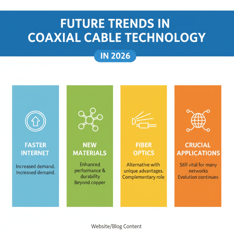 What is the Best Coaxial Cable for Your Needs in 2026?