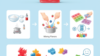 What is Modeling Gummy Candy and How to Make It?