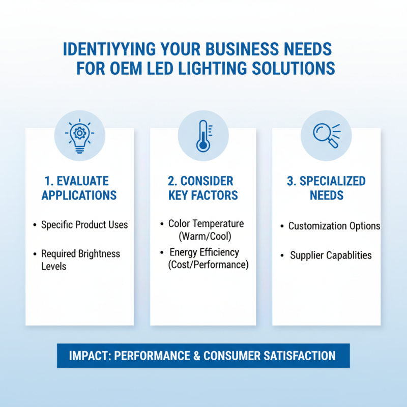 How to Choose High Quality OEM Led Light Suppliers for Your Business?