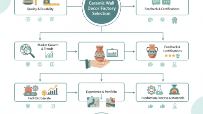 How to Choose a High-Quality ODM Ceramic Wall Decor Factory?