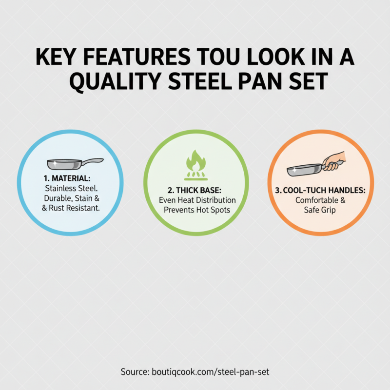 How to Choose the Best Steel Pan Set for Your Kitchen?