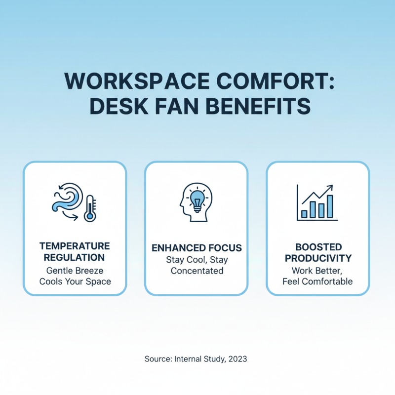 What Are the Best Desk Fans for Comfortable Workspaces?
