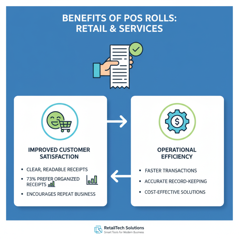 Top 10 Reasons to Choose Pos Rolls for Your Business Needs?