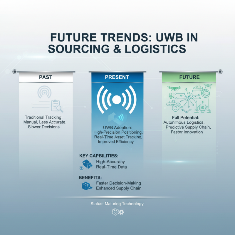 2026 How to Use Ultra Wide Band Tracking for Efficient Sourcing?