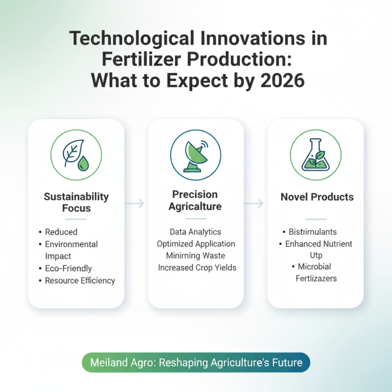 Top Agro Fertilizers for 2026 Which Ones to Buy?