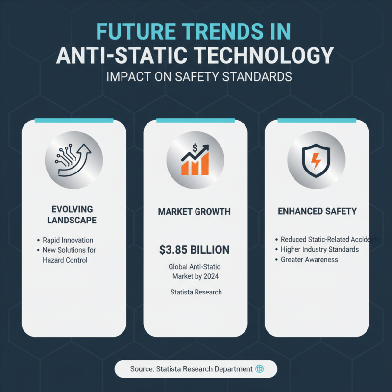 Top 10 Permanent Anti-Static Solutions for Enhanced Safety and Performance?