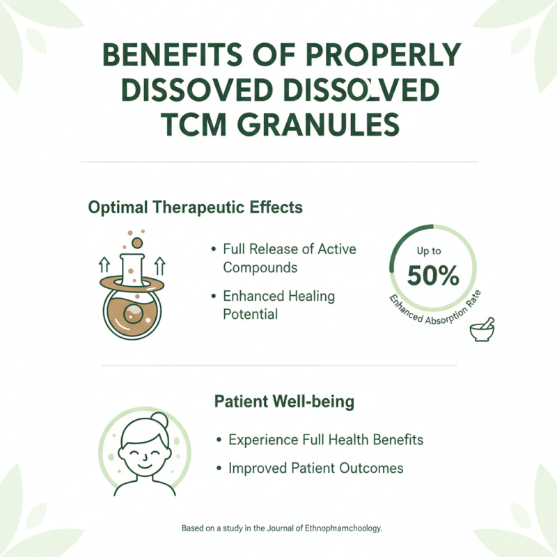 Why Proper Dissolution of High-Quality TCM Granules is Essential?