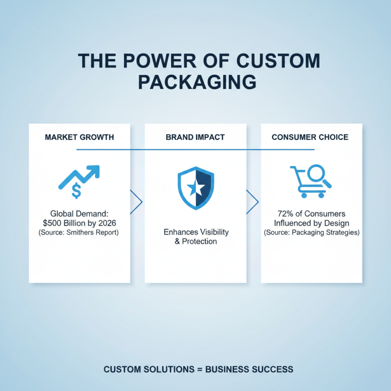 2026 Best Wholesale Custom Packaging Box Options for Your Business Needs?