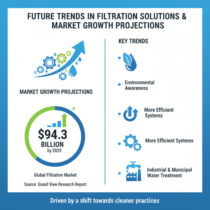 Top 10 Filtration Elements You Need to Know?
