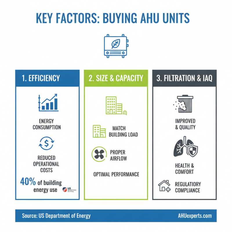 Essential Tips to Buy China Ahu Unit for Your Business Success?