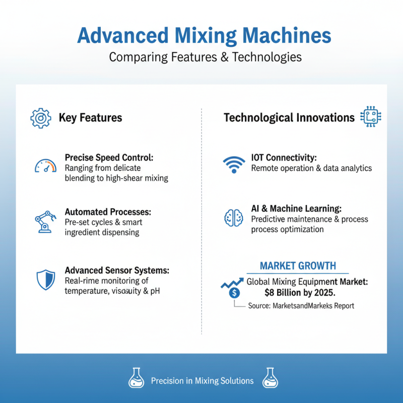 How to Choose the Best Mixing Machine for Your Needs?
