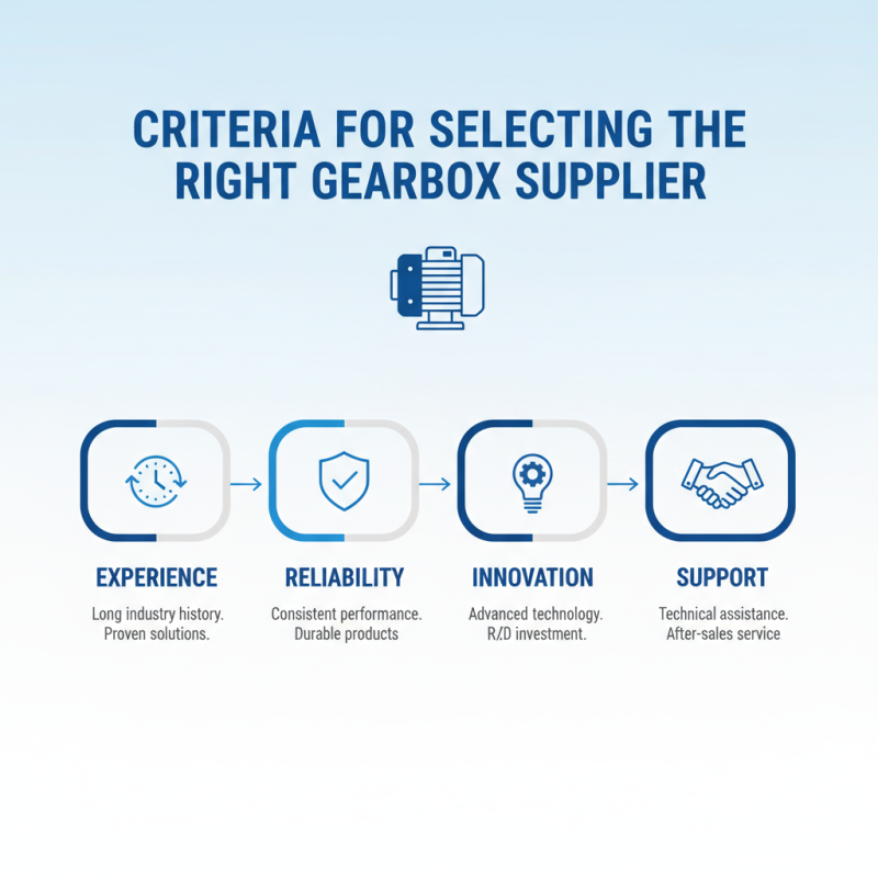 Top Electric Motor Gearbox Suppliers in China for Your Needs?