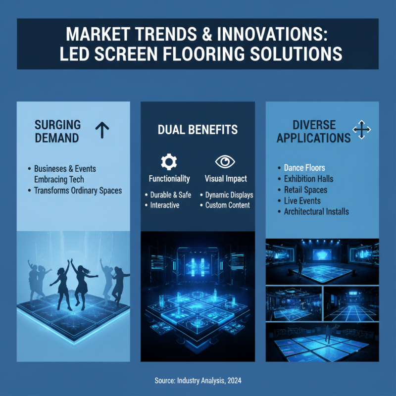 What is ODM High-Quality Led Screen Floor Tiles Suppliers Guide?