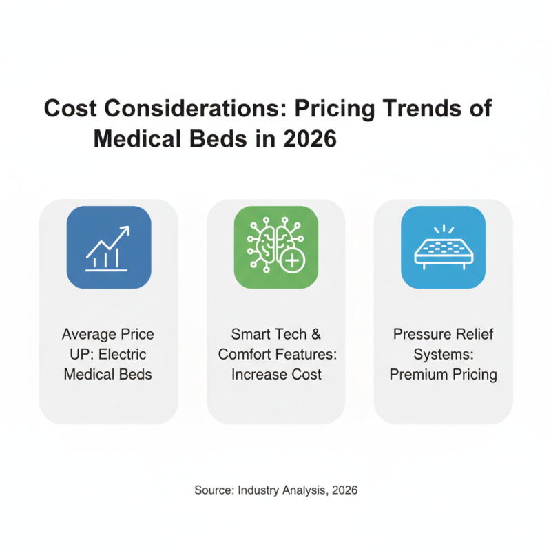 What are the Best Medical Beds for 2026 Global Buyers?