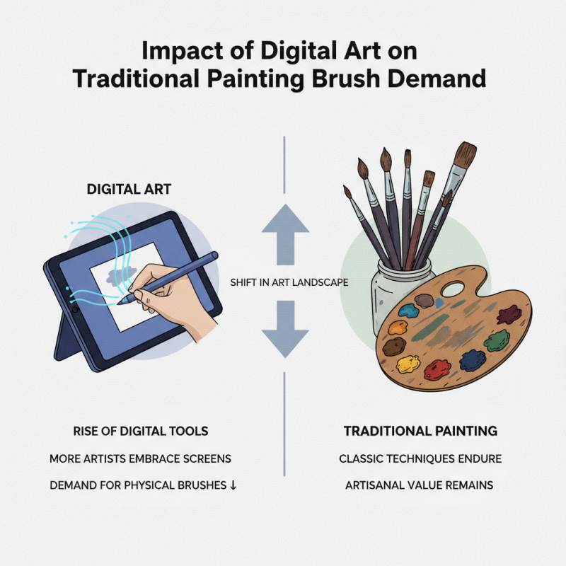 2026 Top Wholesale China Painting Brushes Trends and Innovations?