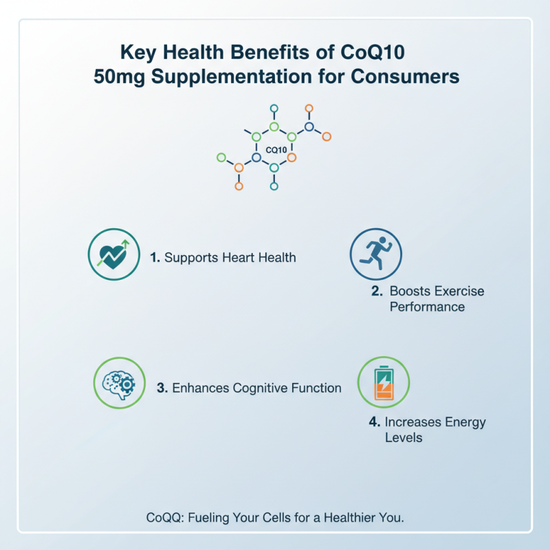 What is CoQ10 50mg Benefits for Global Buyers?