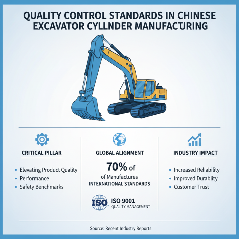 China Top Best High-Quality Excavator Cylinder Manufacturers Overview?
