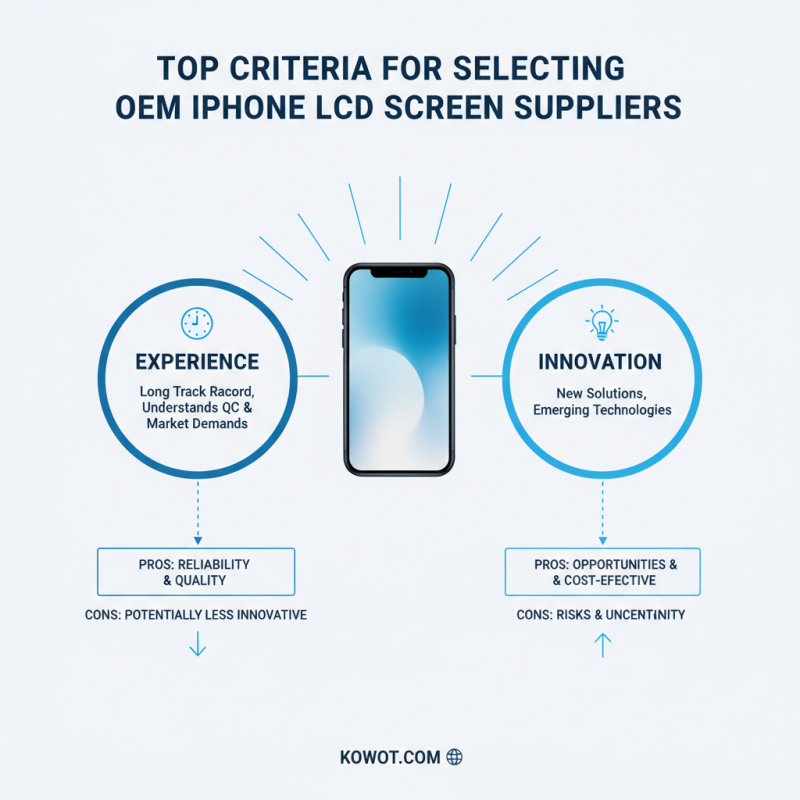 2026 Top High-Quality OEM Iphone Lcd Screen Supplier Manufacturers Guide?