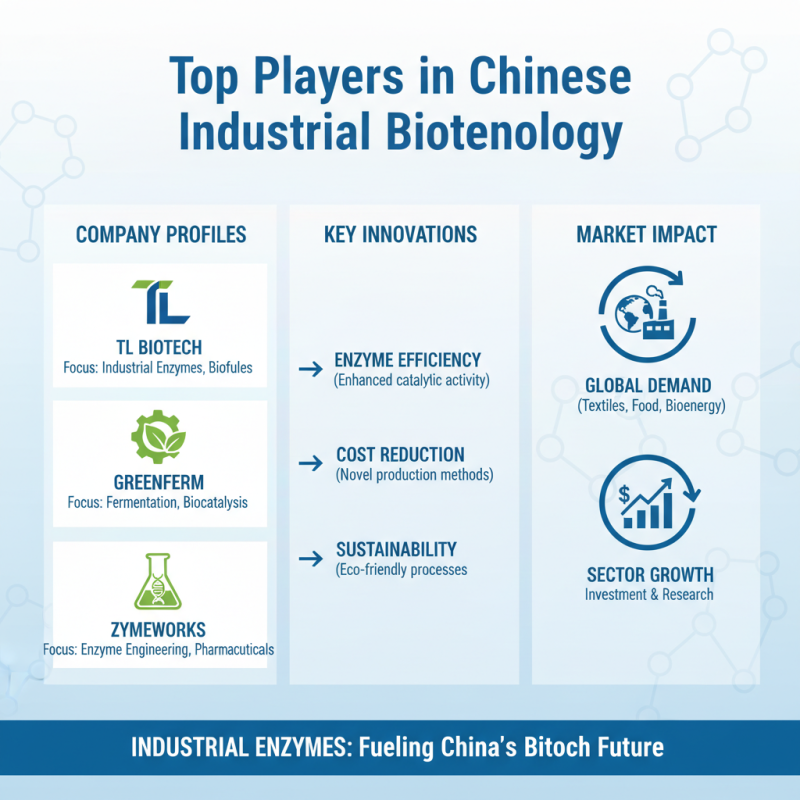 Top 10 Industrial Biotechnology Companies in China for Global Buyers?