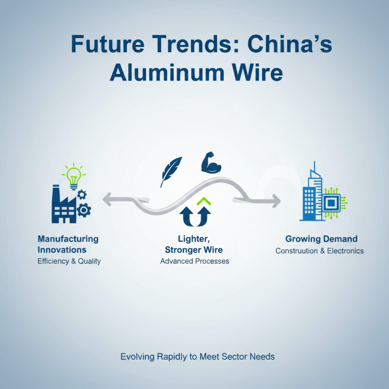 Custom China Aluminum Wire Factories The Best Options for Quality and Innovation?