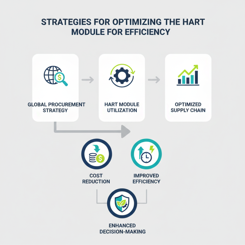 How to Use Hart Module for Efficient Global Procurement?