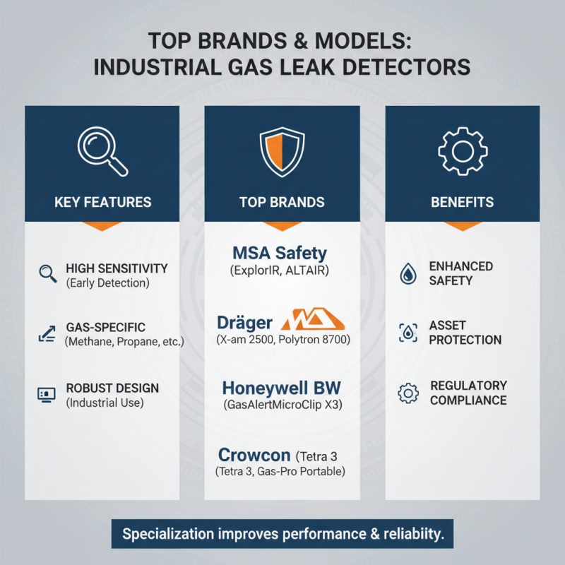 Best Explosive Gas Leak Detectors for Industrial Use?