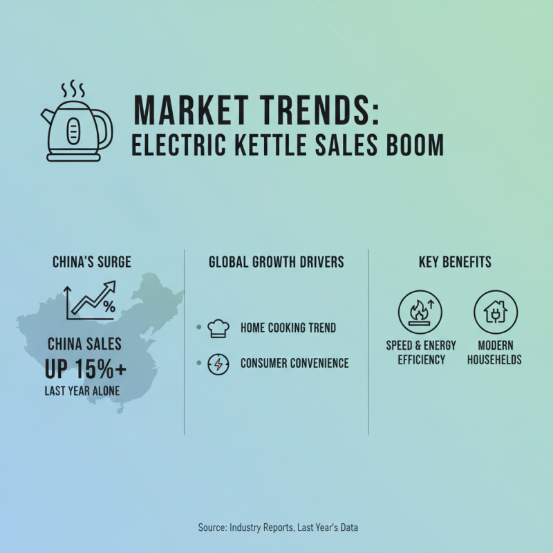 Best Electric Kettle in China for Global Buyers?