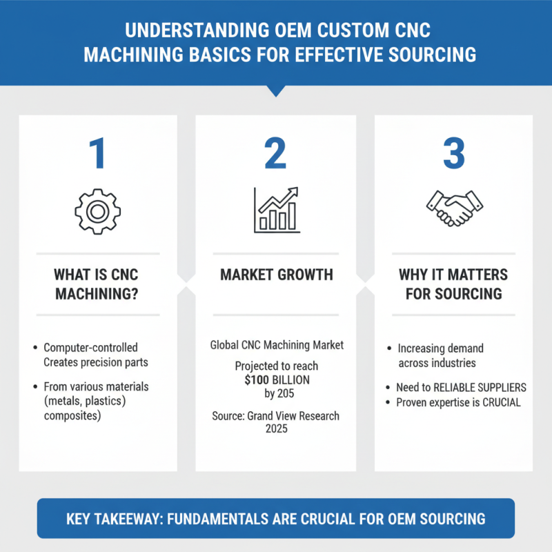 How to Choose the Right OEM Custom CNC Machined Part Supplier for Your Needs?