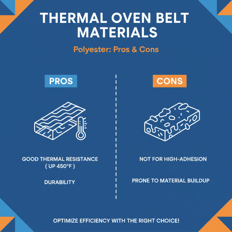 How to Choose the Right Thermal Oven Belt for Your Needs?