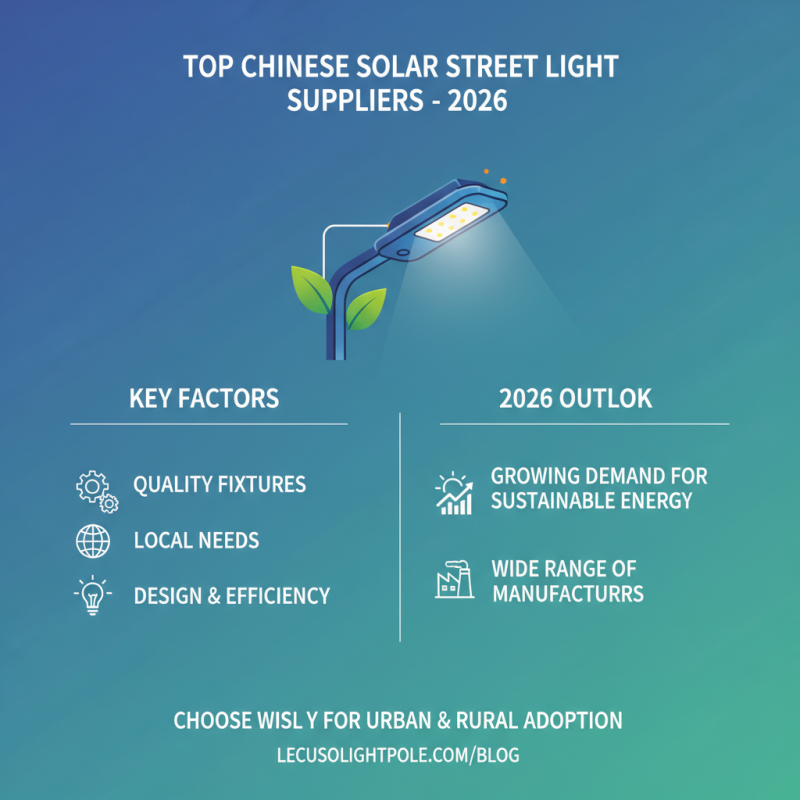2026 Best China Wholesale Solar Light for Street Solutions Guide?