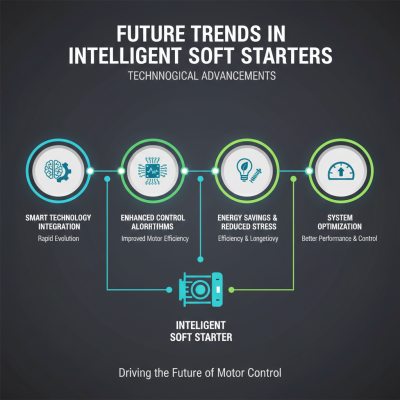2026 How to Choose the Best Intelligent Soft Starter?