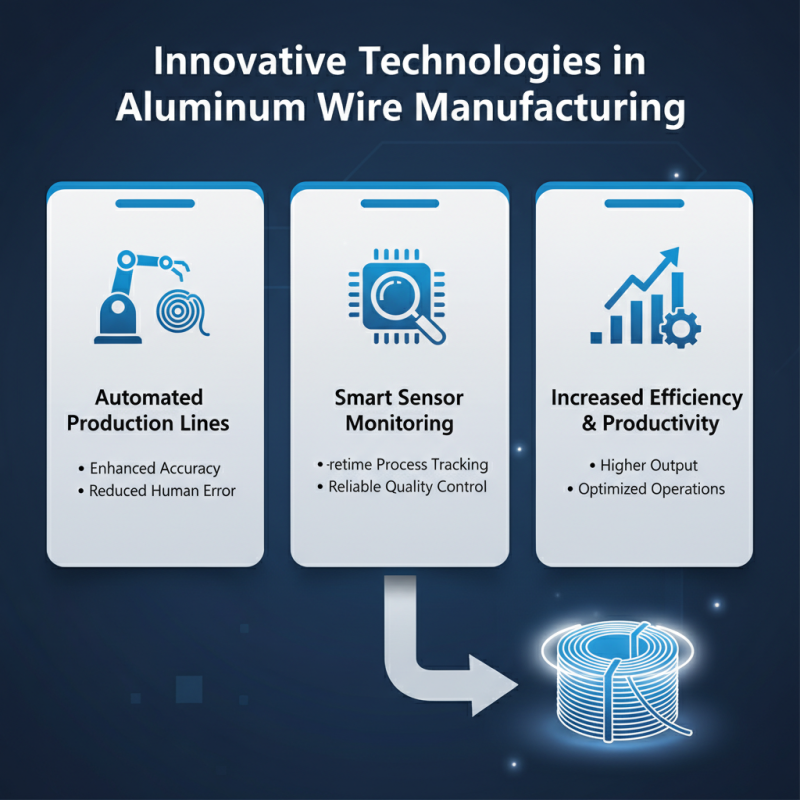 Custom China Aluminum Wire Factories The Best Options for Quality and Innovation?
