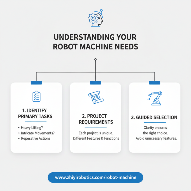 How to Choose the Right Robot Machine for Your Needs?