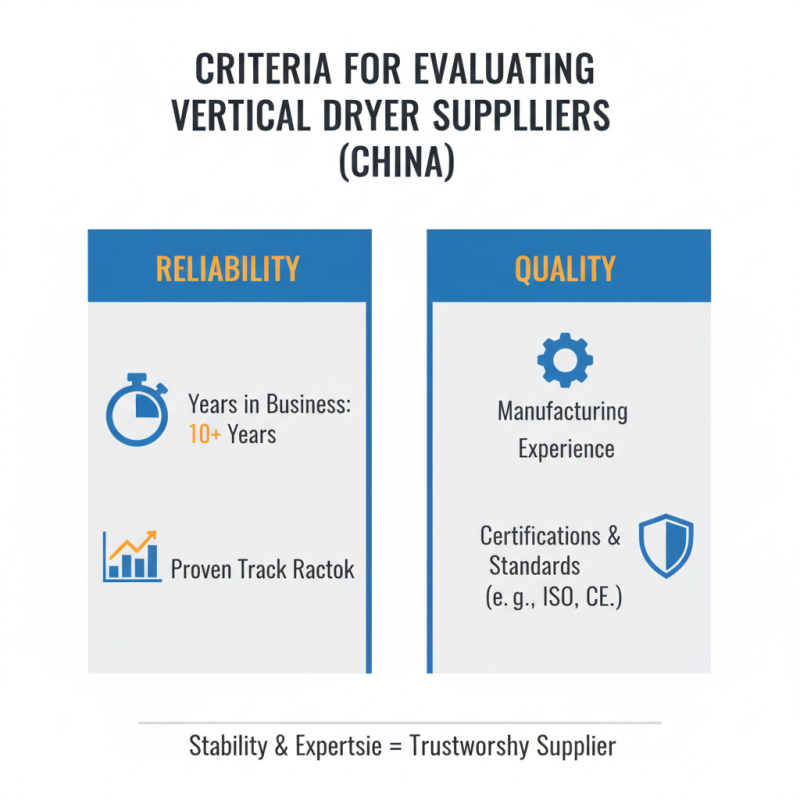 Top Vertical Dryer Suppliers in China for Global Buyers?
