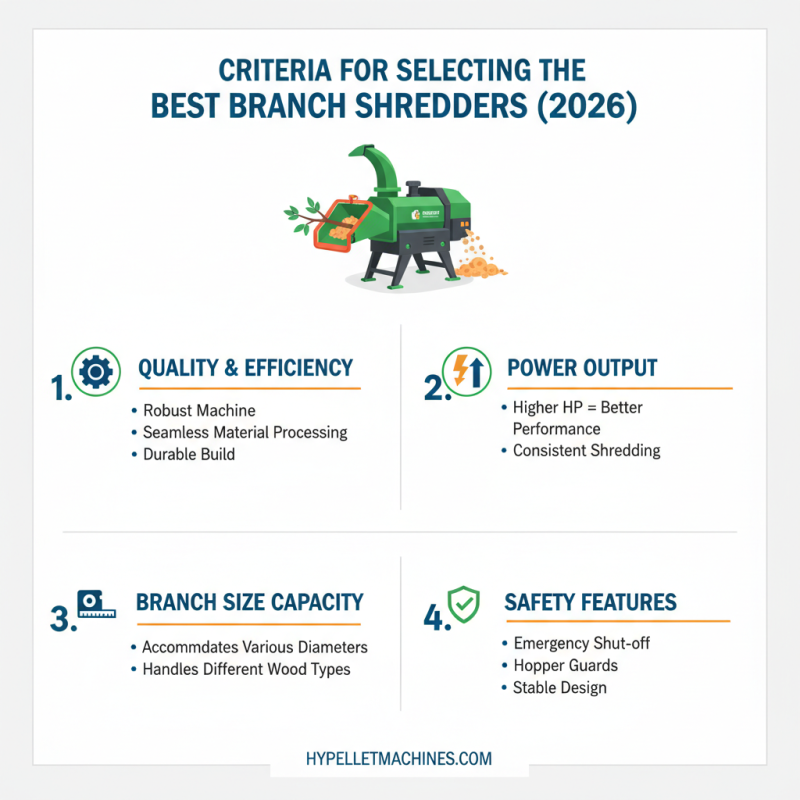 Top 10 Branch Shredders for Global Buyers in 2026?