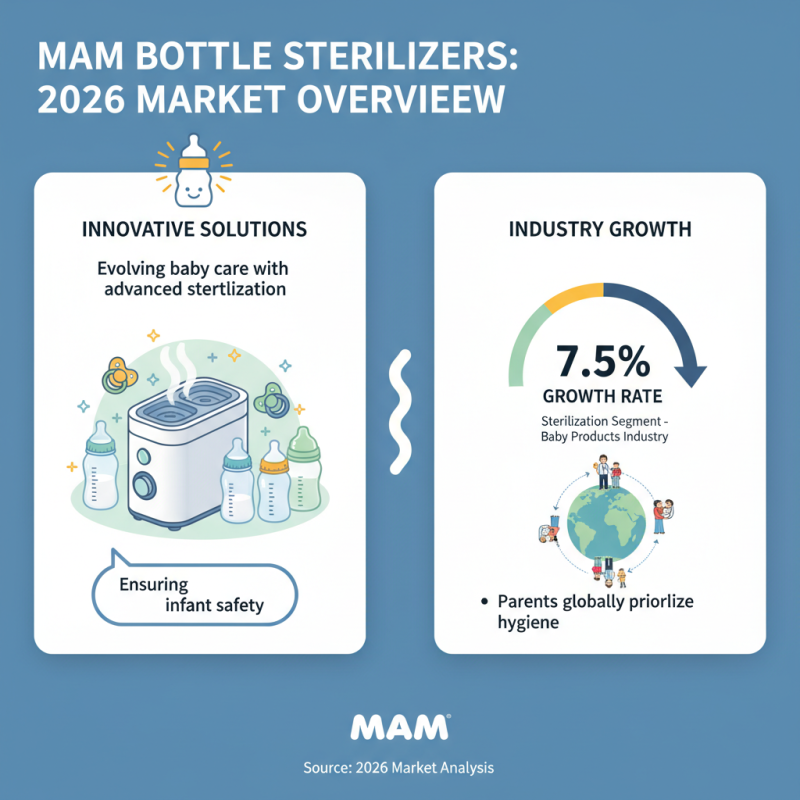 Best Mam Bottle Sterilizer for Global Buyers 2026?