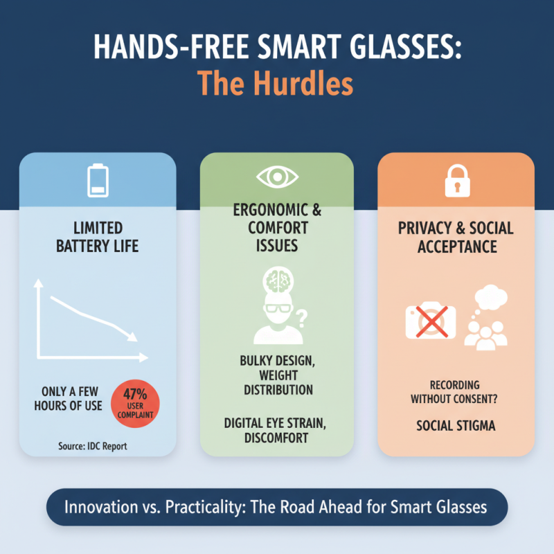 What is Hands-Free Smart Glasses and How Do They Work?