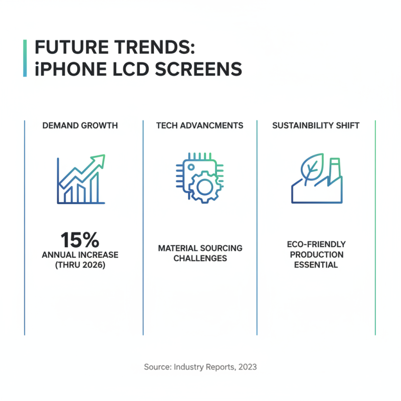 2026 Top High-Quality OEM Iphone Lcd Screen Supplier Manufacturers Guide?