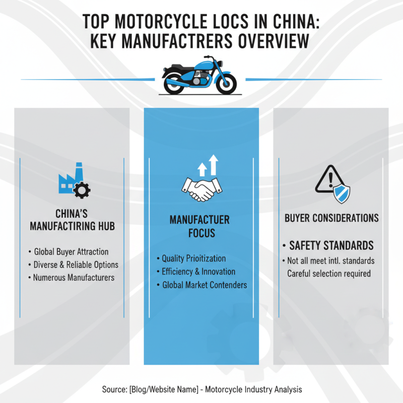 Top Motorcycle Locs in China for Global Buyers?