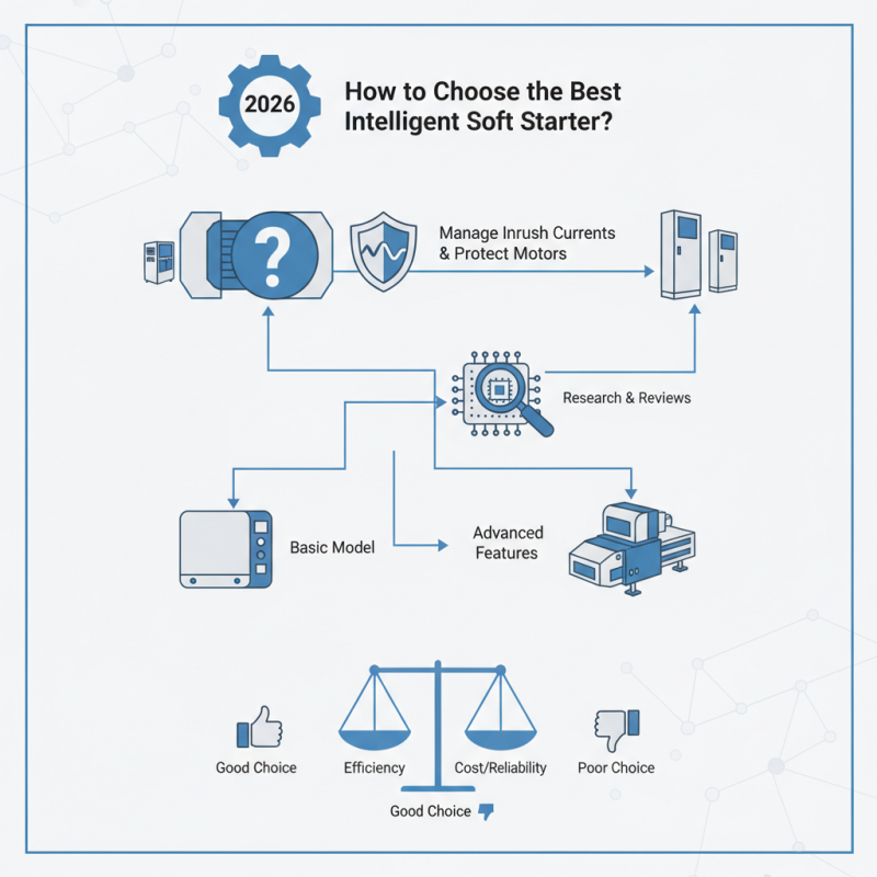 2026 How to Choose the Best Intelligent Soft Starter?