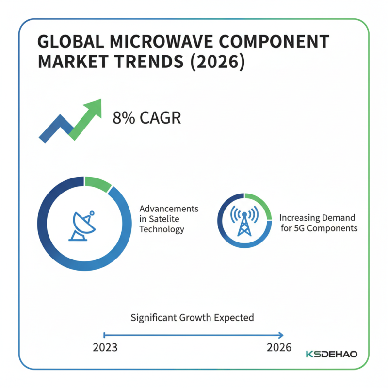 Best Microwave Components for Global Buyers in 2026 Guide?
