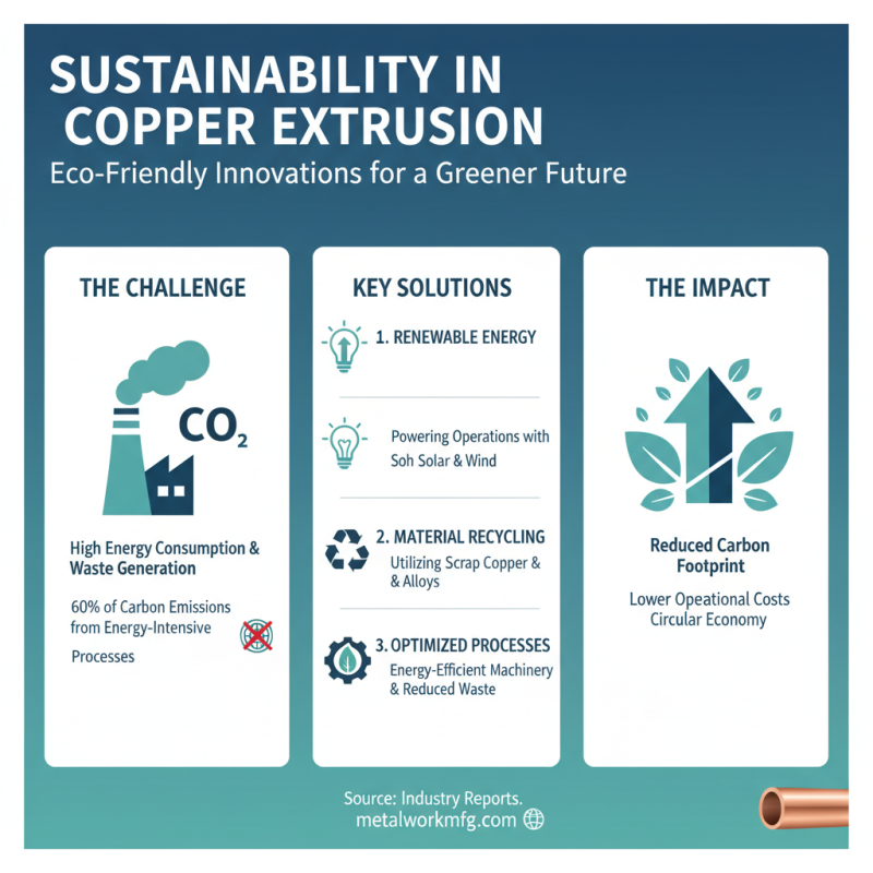 Best Copper Extrusions for Global Buyers in 2026?
